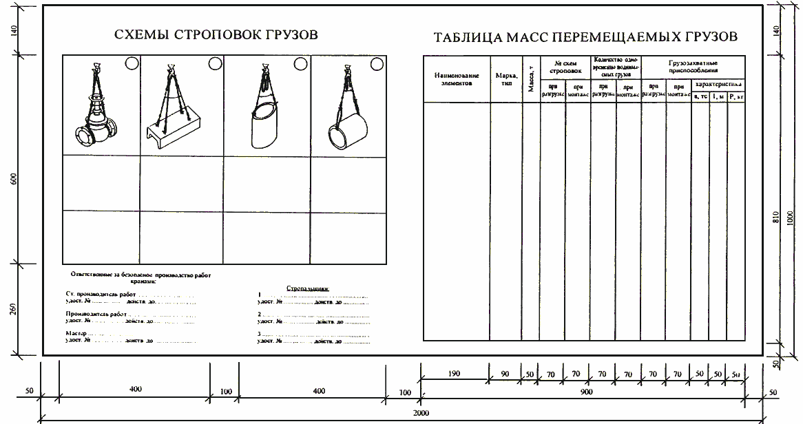 Технологическая карта перемещения грузов